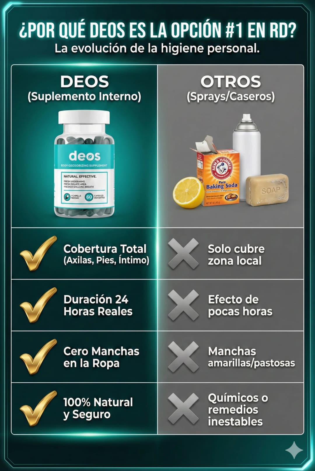 Por qué Deos es la opción #1 en RD